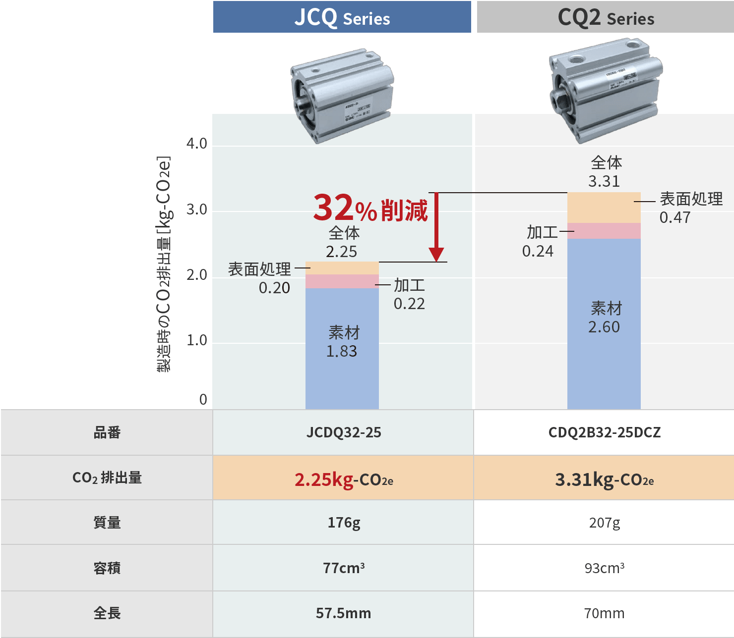 薄型シリンダ JCQ2 Series