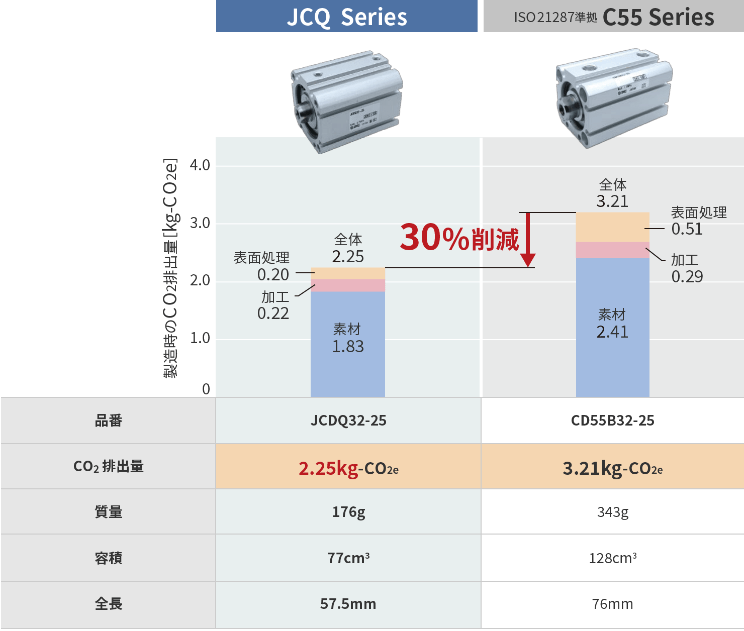 ワンタッチ管継手 KQ2 Series