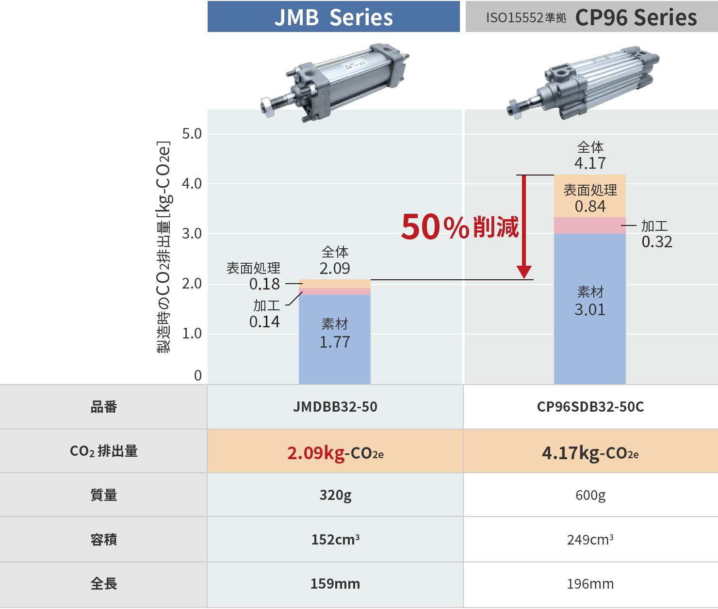 エアシリンダ JMB Series